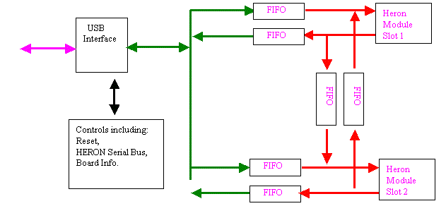 HERON-BASE2 block diagram