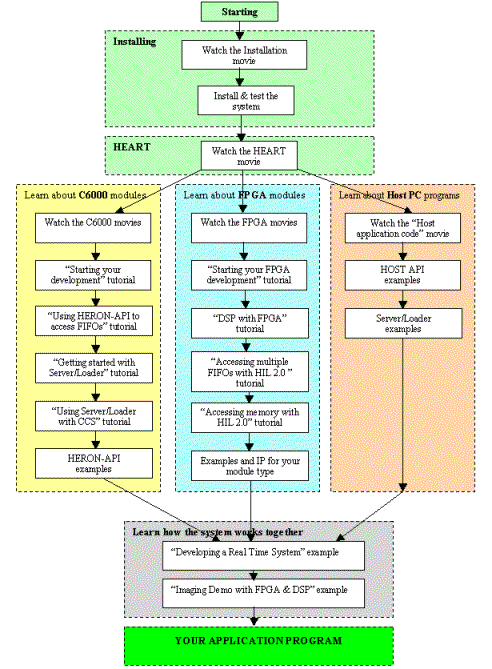 installing & learning about using your system