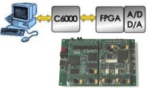 typical system configuration for digital radio