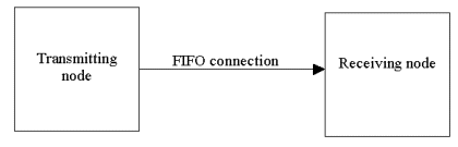 FIFO connection