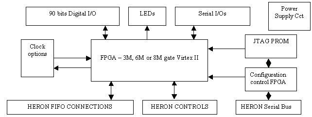 HERON-FPGA4 block diagram