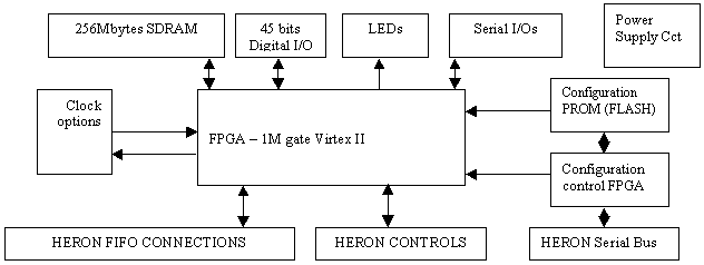 HERON-FPGA5 block diagram