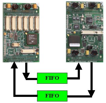 fpga lut to asic gates