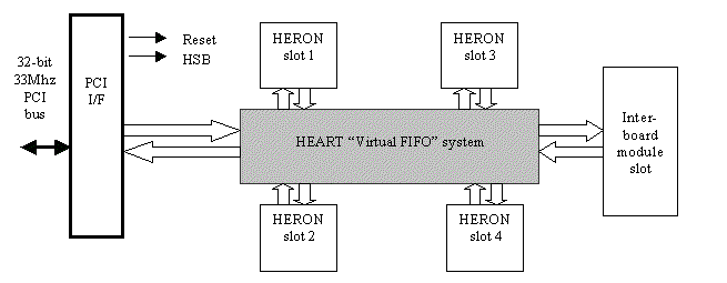 HEPC9 module carrier block diagram