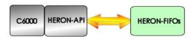 C6000 reconfigurable dsp