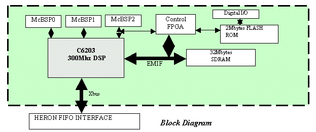 HERON2-C6203 block diagram