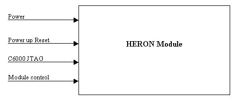 HERON-BASE block diagram