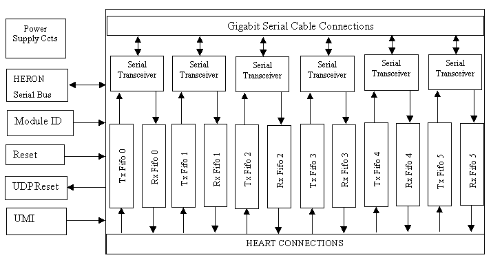 PC9-EM2 block diagram