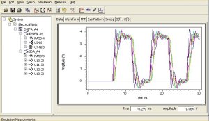 SI Simulation results